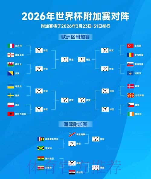 2026世界杯决赛比分出炉:冠军归属正式揭晓 2026世界杯决赛比分出炉:冠军归属正式揭晓