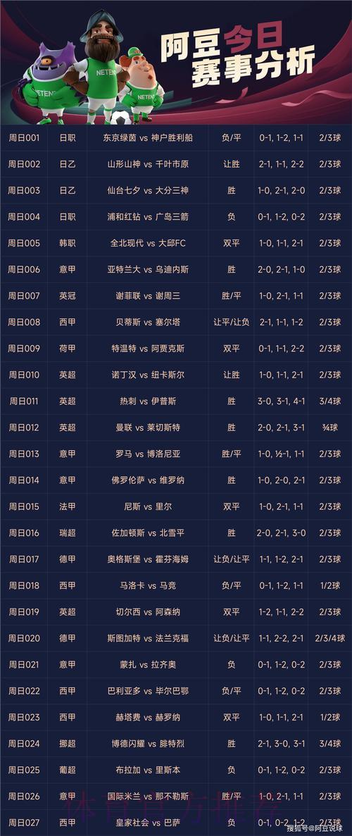 世界杯竞猜指南:最受博彩玩家青睐的热门球队盘点 世界杯竞猜指南:最受博彩玩家青睐的热门球队盘点