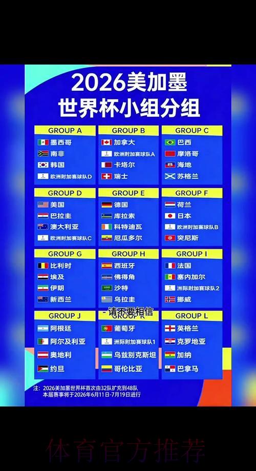 2026年世界杯参赛国家全览与赛程深度解读