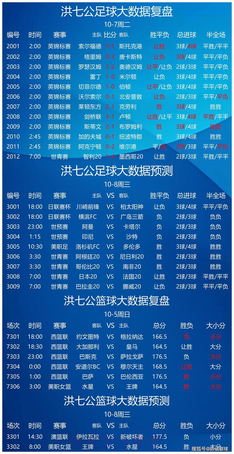 世界杯竞猜指南:足球彩票专家分析预测 世界杯竞猜指南:足球彩票专家分析预测