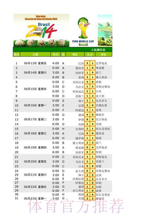 世界杯比分快速查询完全攻略 世界杯比分快速查询完全攻略