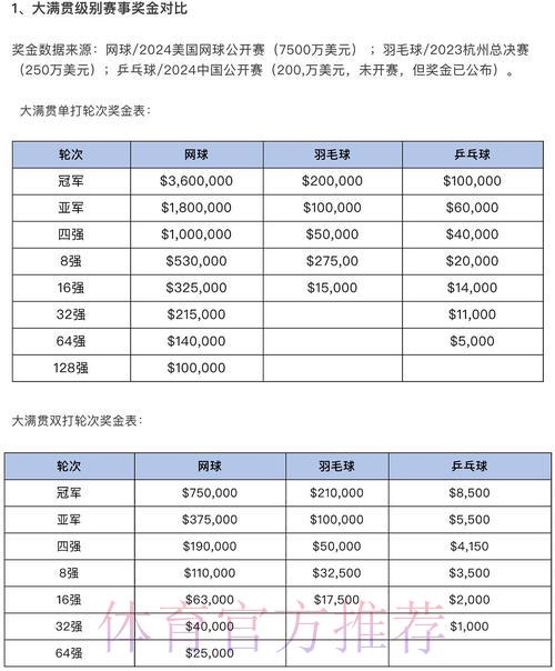 全球顶级购球平台权威推荐榜单 全球顶级购球平台权威推荐榜单