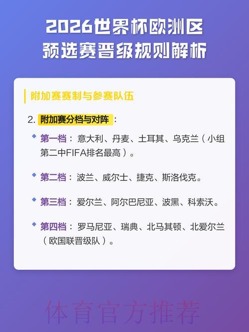 2026世界杯预选赛全解析:各大洲球队如何晋级决赛圈? 2026世界杯预选赛全解析:各大洲球队如何晋级决赛圈?