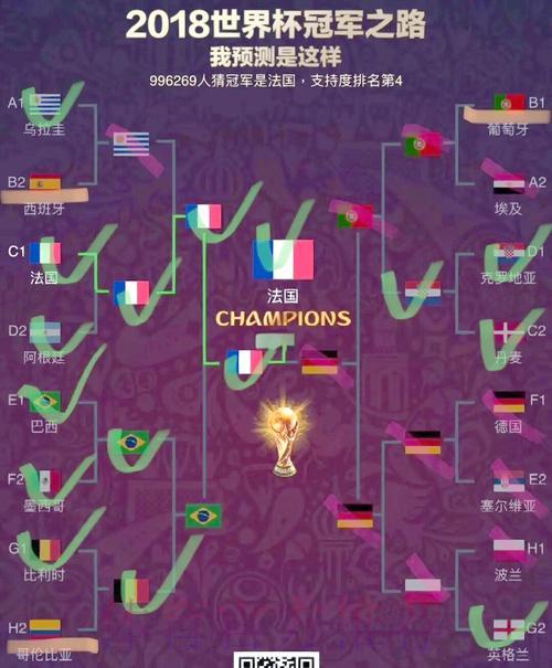 谁将问鼎世界杯?冠军归属大预测 谁将问鼎世界杯?冠军归属大预测