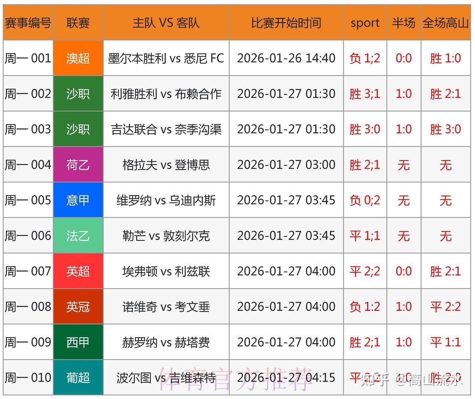 世界杯竞猜真相大揭秘:比赛结果究竟能否被预测? 世界杯竞猜真相大揭秘:比赛结果究竟能否被预测?