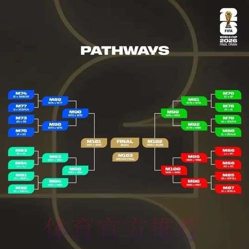 2026世界杯竞猜指南：怎样挑选适合自己的投注平台