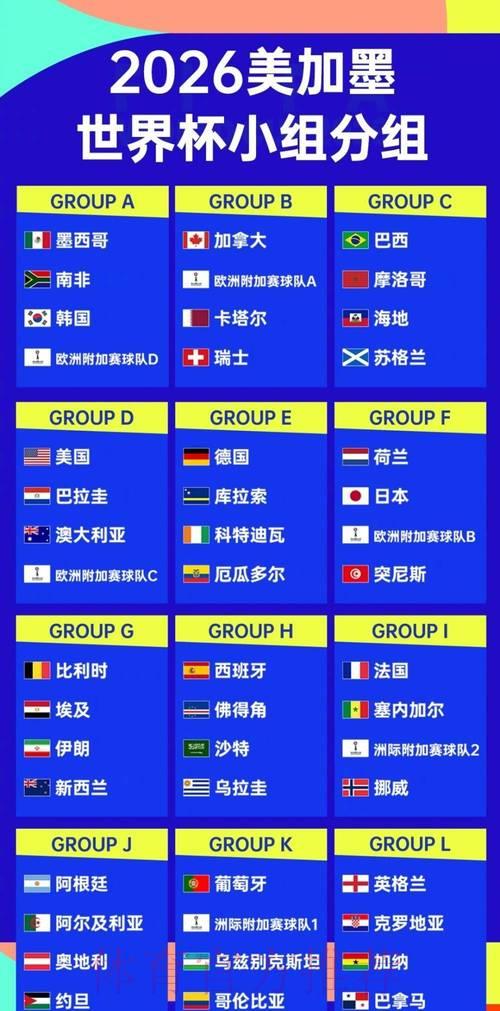 2026年世界杯四强对决赛程安排 2026年世界杯四强对决赛程安排