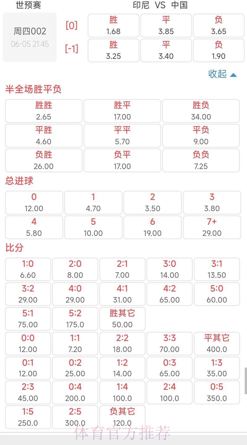 全球世界杯竞猜平台赔率差异综合对比研究 全球世界杯竞猜平台赔率差异综合对比研究