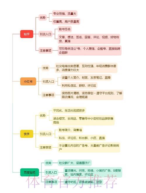 世界杯线上购票渠道与线下购票渠道对比分析 世界杯线上购票渠道与线下购票渠道对比分析