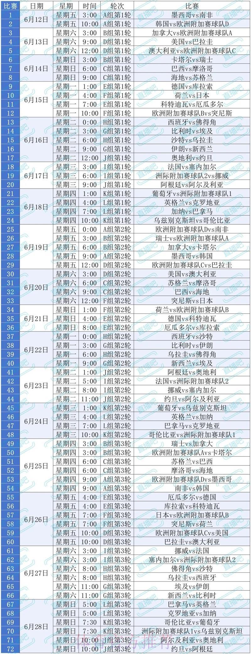 2026年世界杯赛事在线直播观看渠道汇总 2026年世界杯赛事在线直播观看渠道汇总